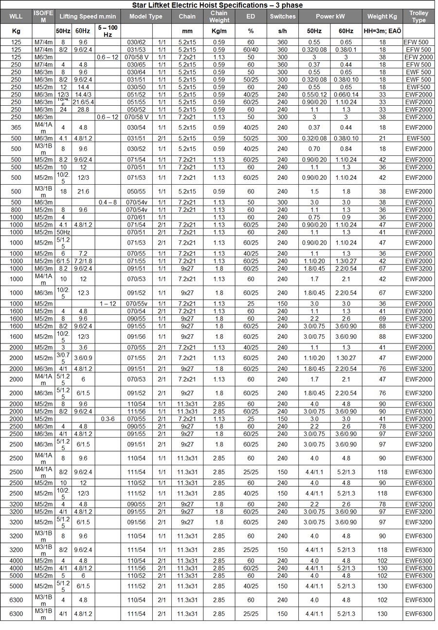 star liftket 3 phase specs